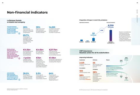 Emissions data extracted from page 29