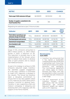 Emissions data extracted from page 12