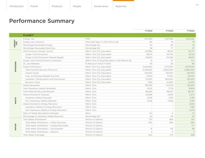 Emissions data extracted from page 48
