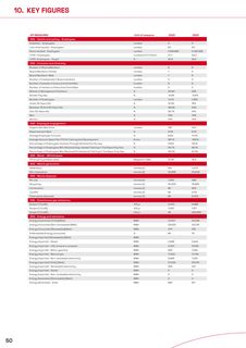 Emissions data extracted from page 50
