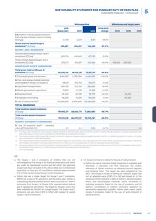 Emissions data extracted from page 363