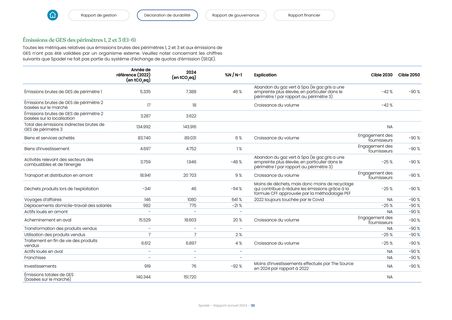Emissions data extracted from page 35