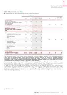 Emissions data extracted from page 47