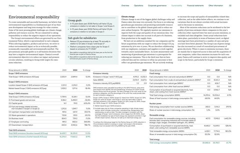 Emissions data extracted from page 22
