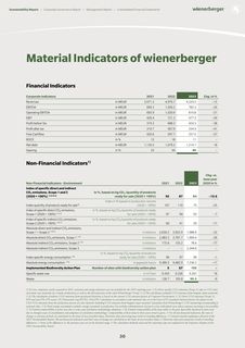 Emissions data extracted from page 30