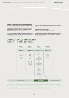Emissions data extracted from page 96