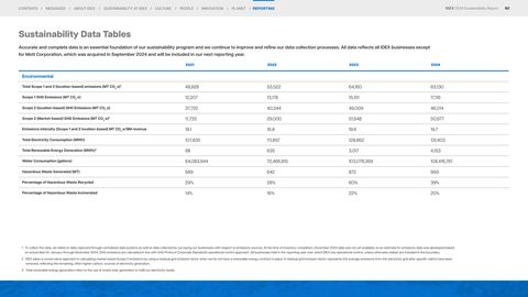Emissions data extracted from page 62