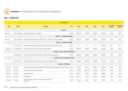 Emissions data extracted from page 148