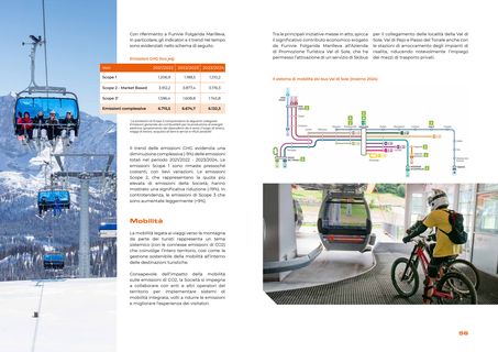 Emissions data extracted from page 29
