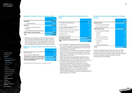 Emissions data extracted from page 21