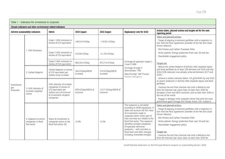 Emissions data extracted from page 78