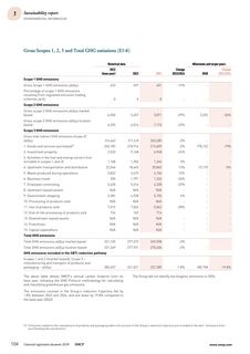 Emissions data extracted from page 40