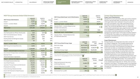 Emissions data extracted from page 18
