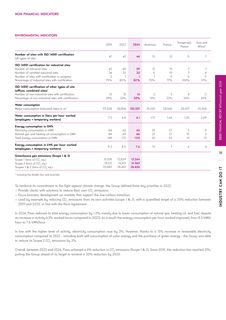 Emissions data extracted from page 18