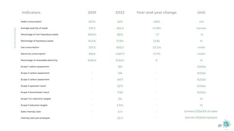 Emissions data extracted from page 38