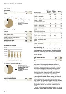 Emissions data extracted from page 152
