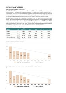 Emissions data extracted from page 53