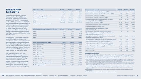 Emissions data extracted from page 20