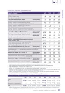 Emissions data extracted from page 31