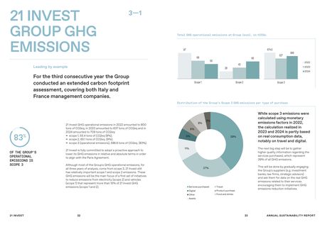 Emissions data extracted from page 17