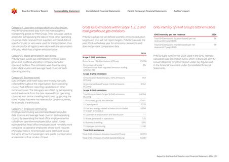 Emissions data extracted from page 51