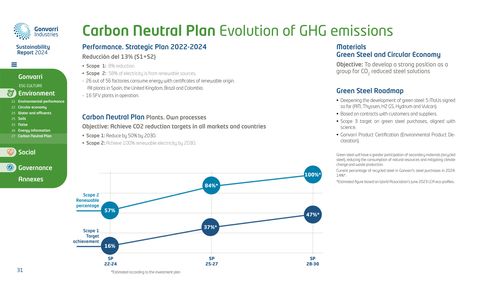 Emissions data extracted from page 31