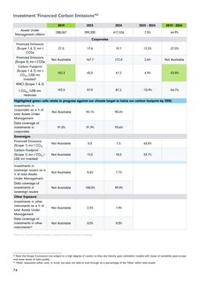 Emissions data extracted from page 74