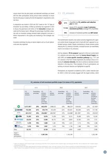 Emissions data extracted from page 12