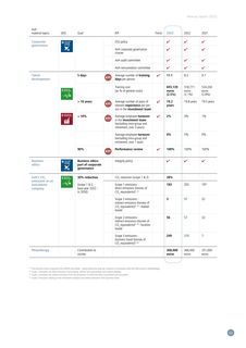 Emissions data extracted from page 16