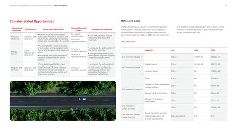 Emissions data extracted from page 76