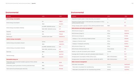 Emissions data extracted from page 114