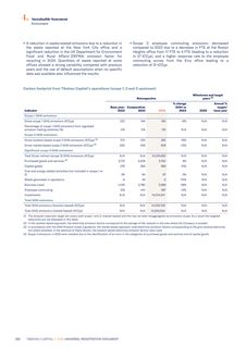 Emissions data extracted from page 284