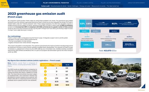 Emissions data extracted from page 10