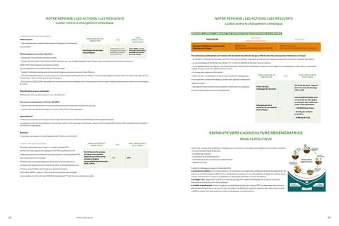 Emissions data extracted from page 32