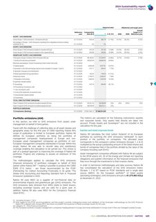 Emissions data extracted from page 453