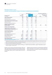 Emissions data extracted from page 126