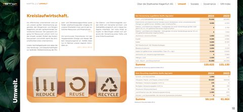 Emissions data extracted from page 18