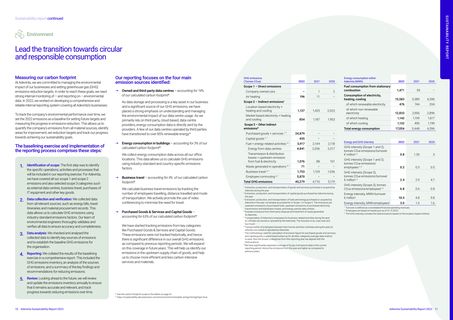 Emissions data extracted from page 7