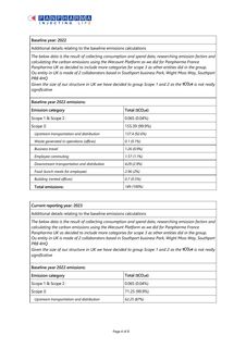 Emissions data extracted from page 4