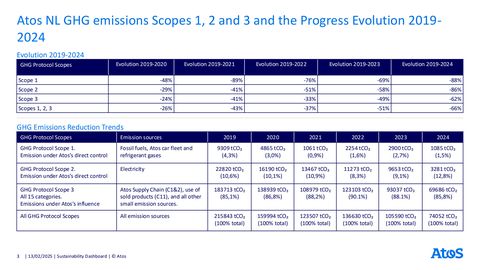 Emissions data extracted from page 3
