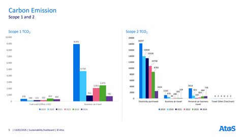 Emissions data extracted from page 5