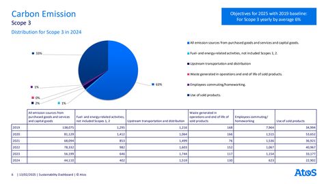 Emissions data extracted from page 6