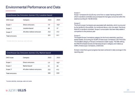 Emissions data extracted from page 25