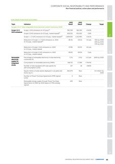 Emissions data extracted from page 87