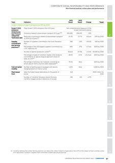 Emissions data extracted from page 89