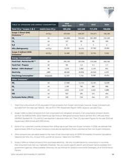 Emissions data extracted from page 38