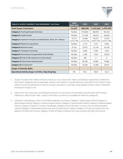 Emissions data extracted from page 40