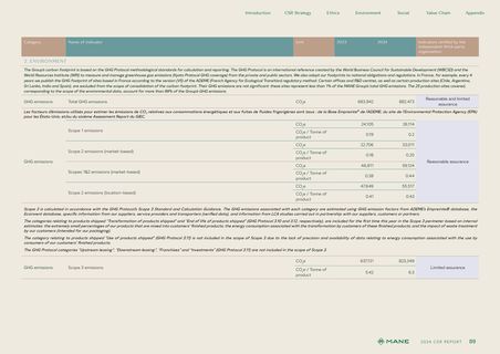 Emissions data extracted from page 91