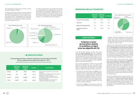 Emissions data extracted from page 39