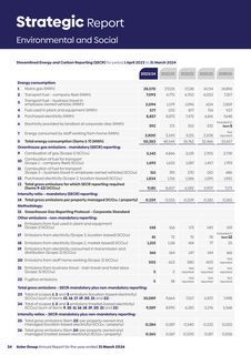 Emissions data extracted from page 34
